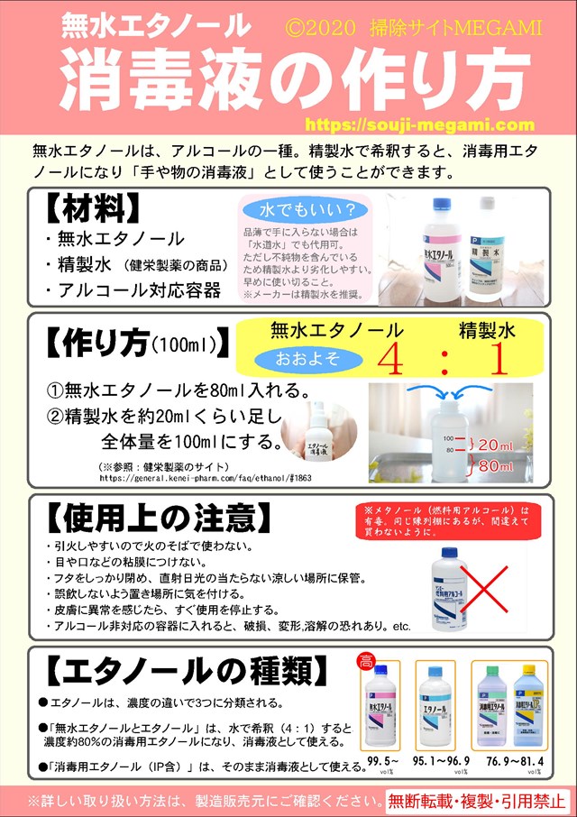 消毒液の作り方